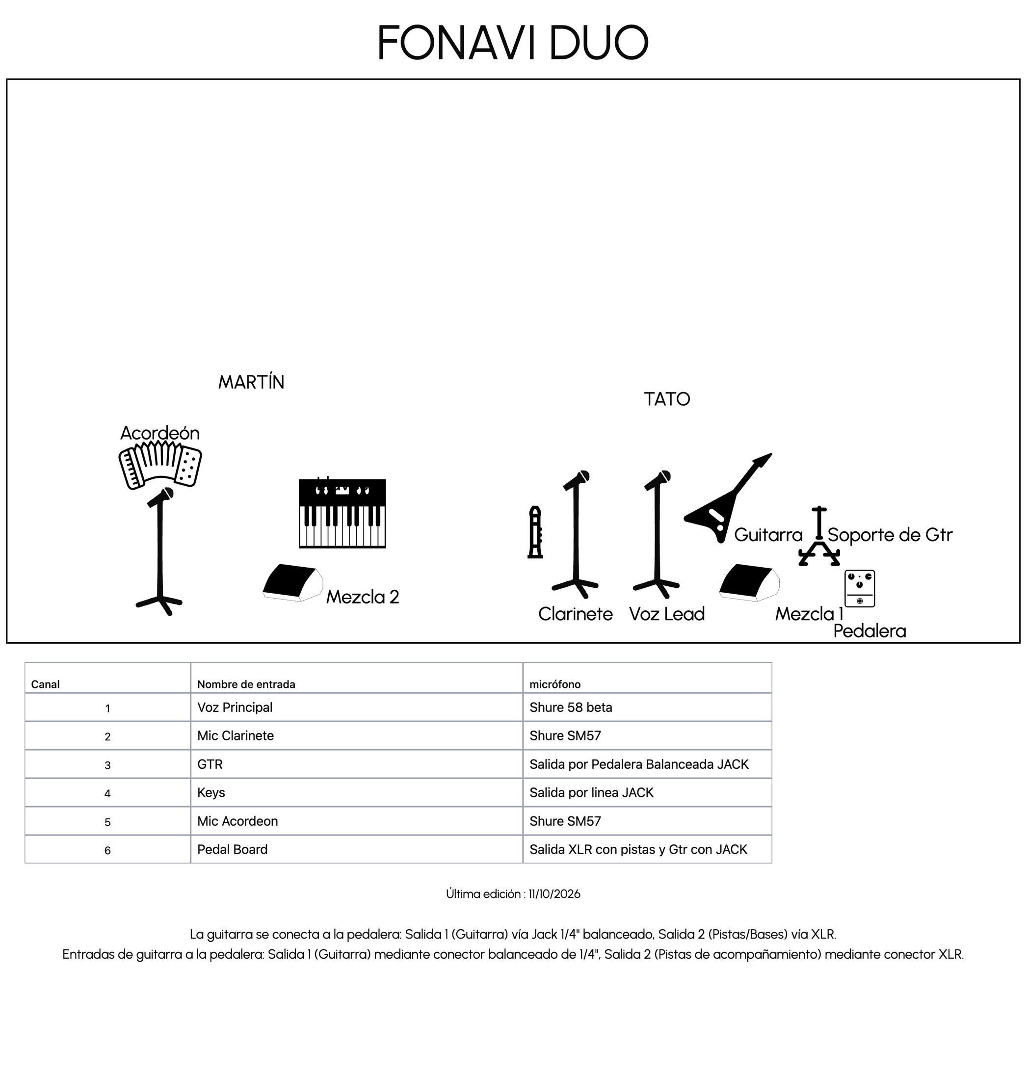 FONAVI DUO